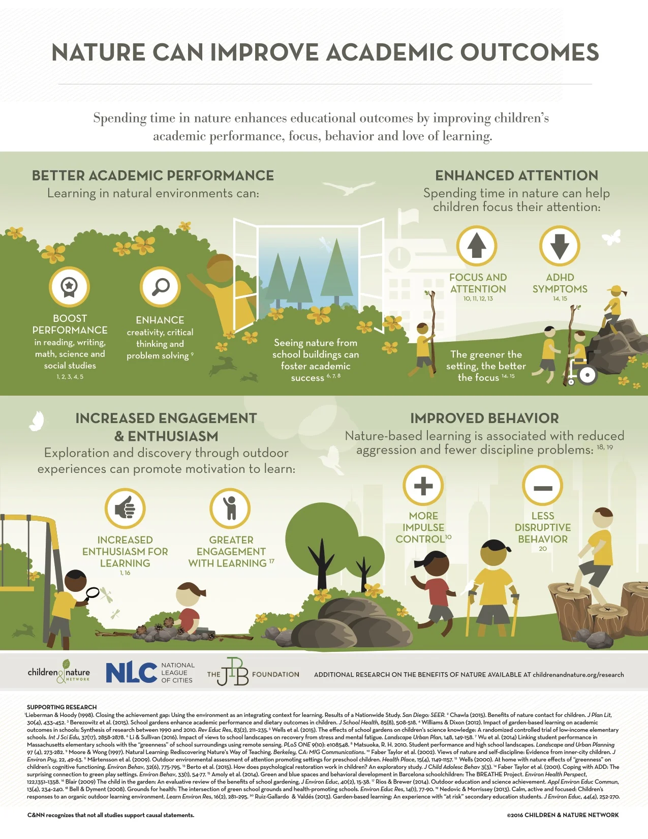 Children and Nature Network 5.jpg