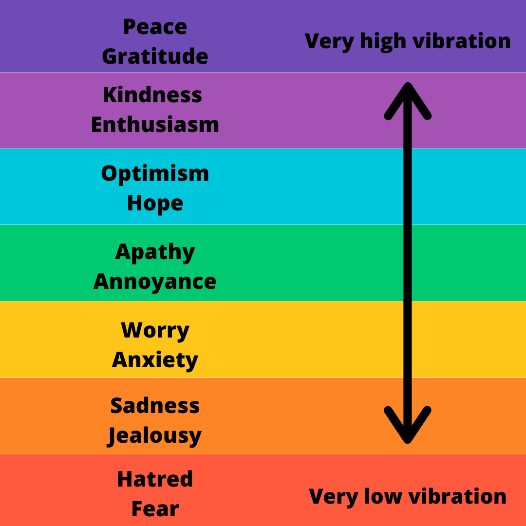 Emotional Vibration Chart: A Comprehensive Guide – VSMNK