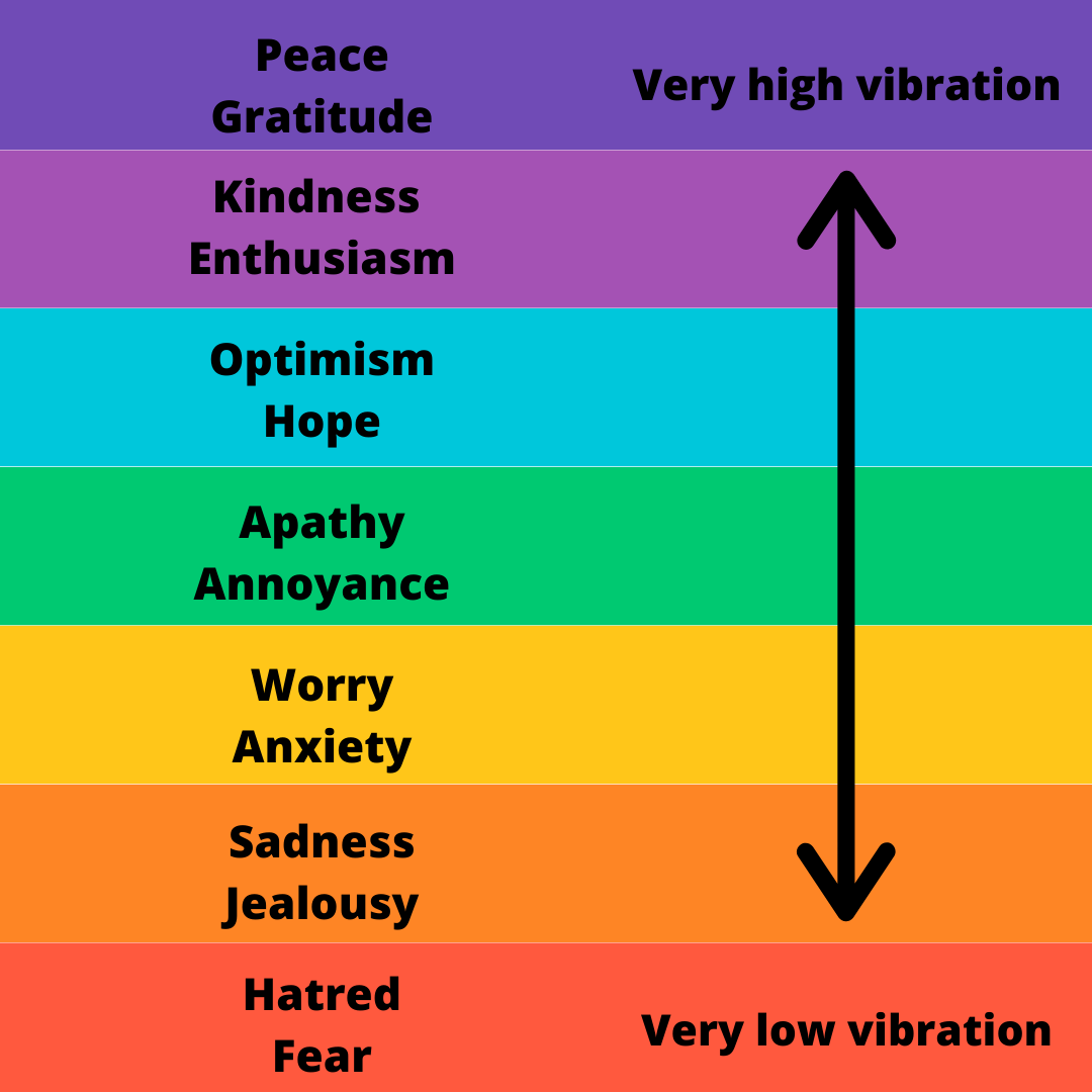 Emotional Guidance Scale: Shift Your Emotions With This Tool | Abraham ...
