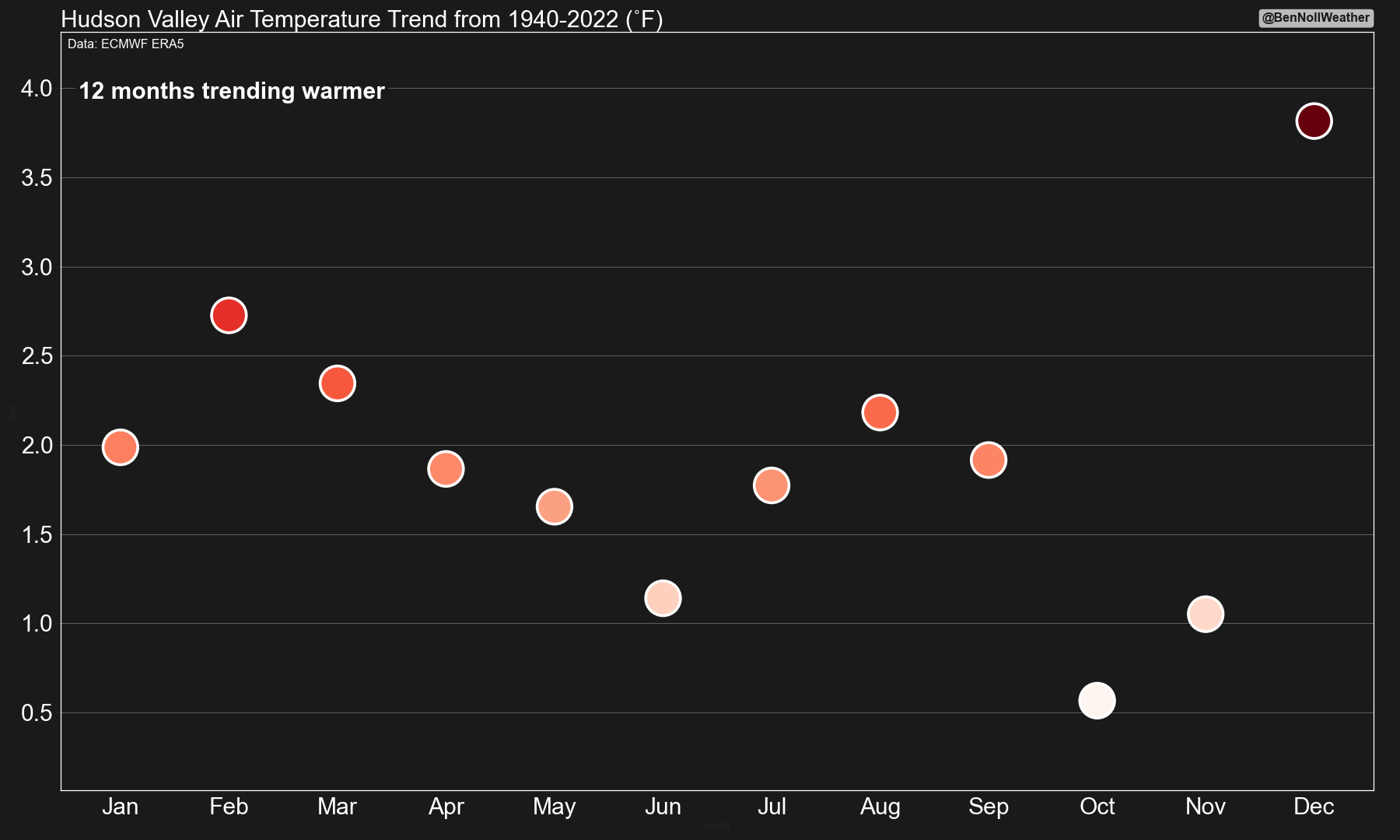 BenNollWeather bennollweather