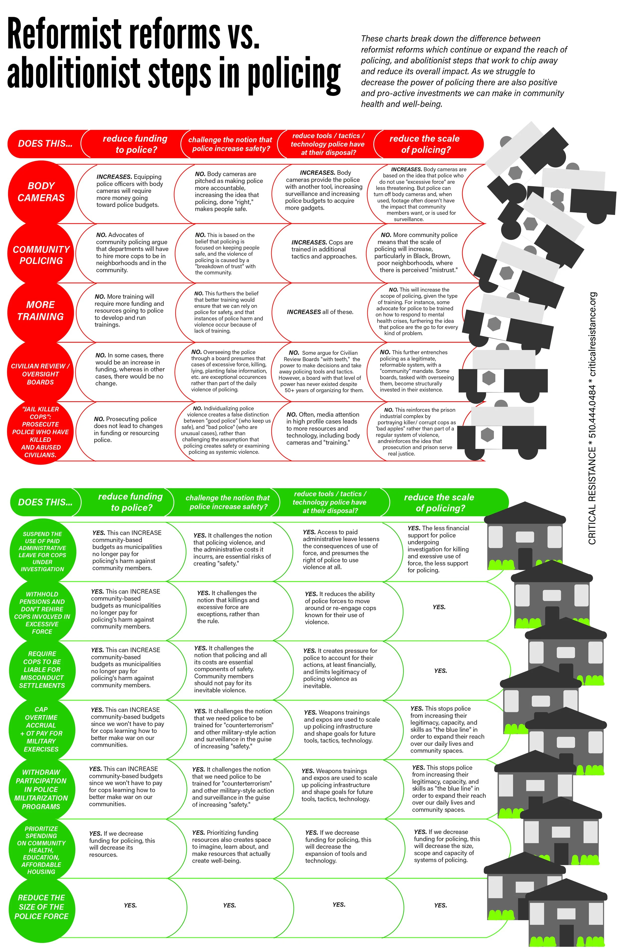 Police Reform vs. Police Abolition