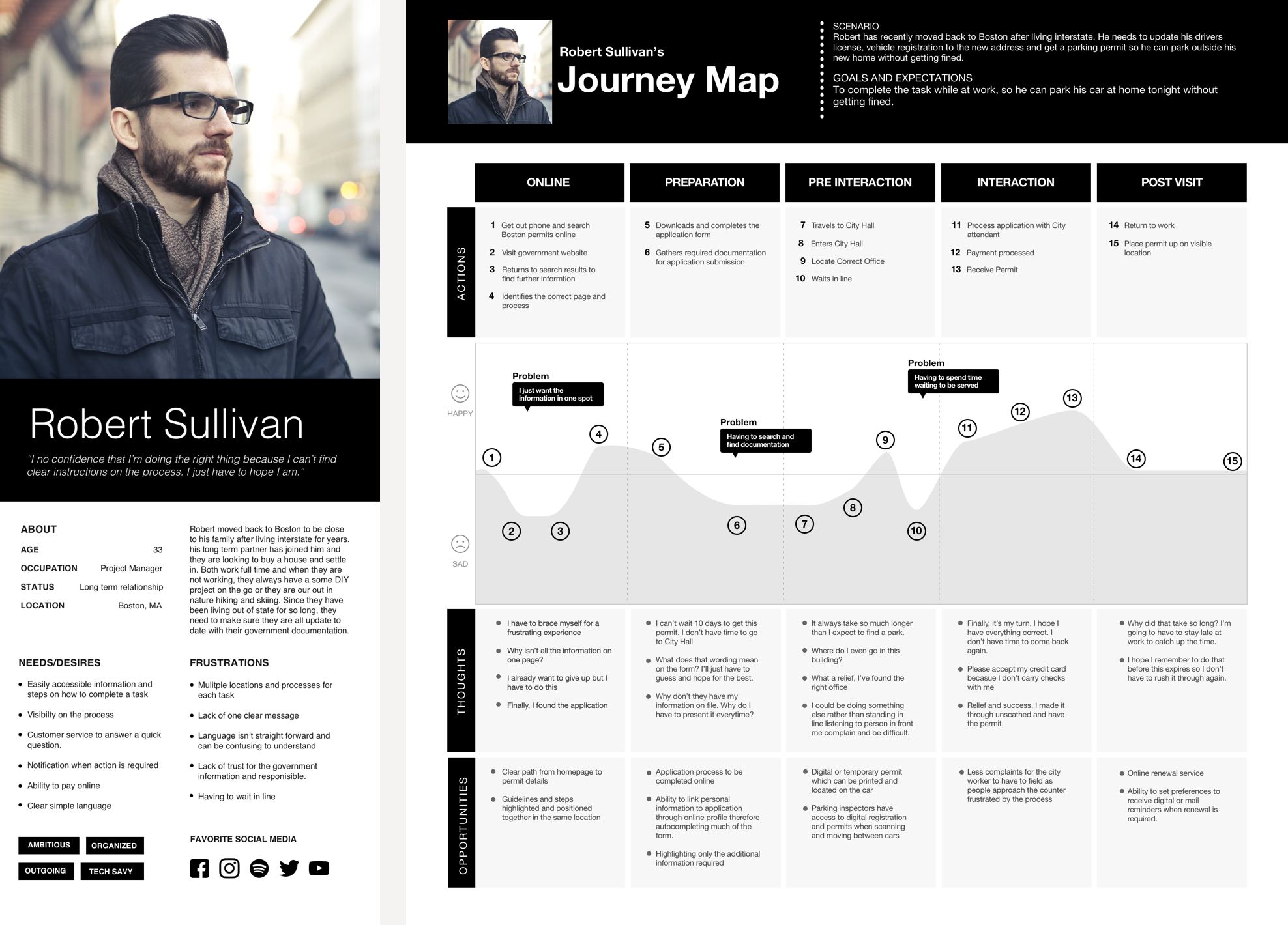 A primary persona was created from the empathy research, which informed a journey map of applying for a certificate.