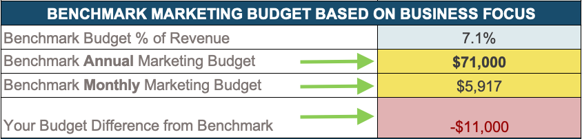 XS-BudgetTool1-BizFocusBenchmark.png