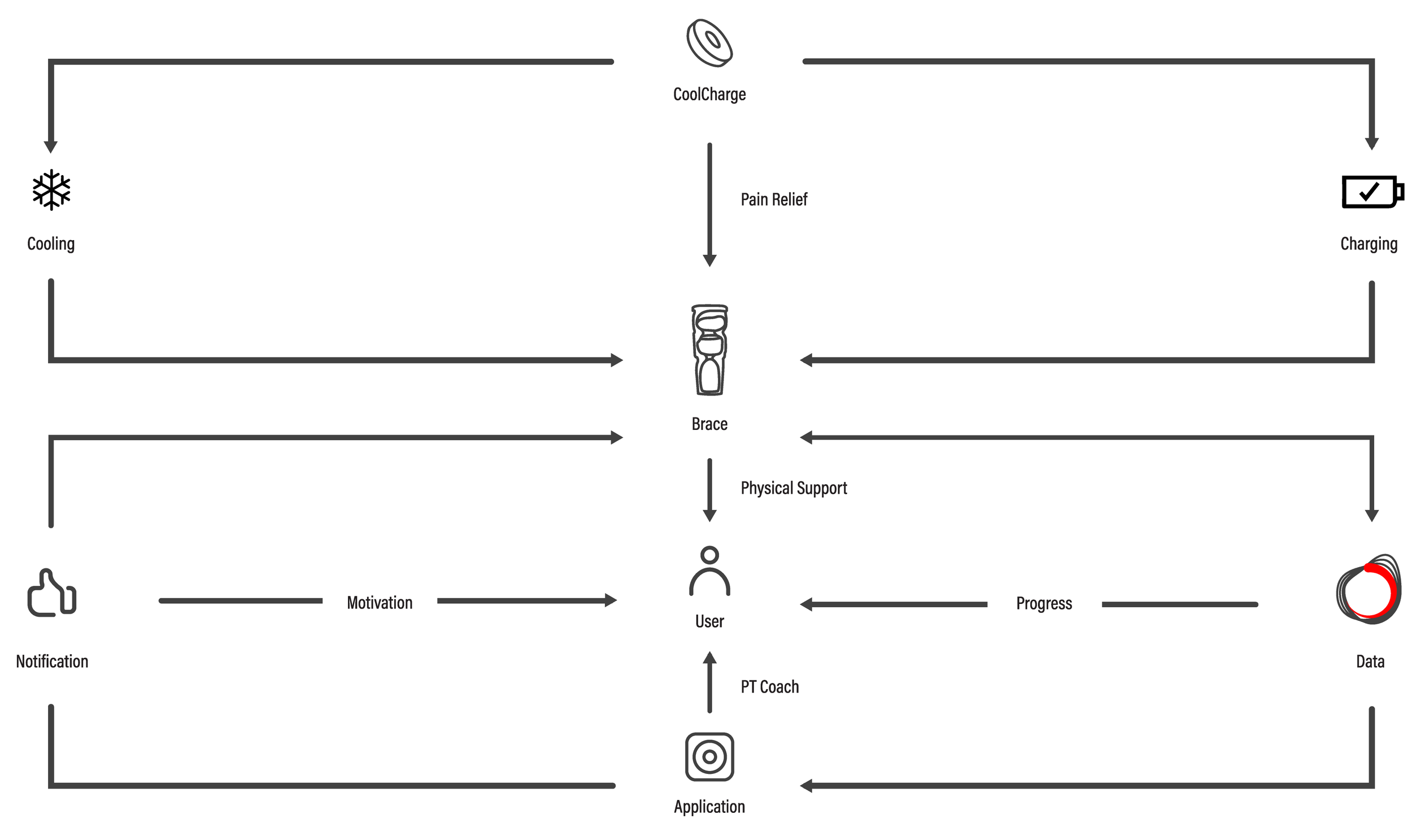 Reset_SystemDiagram.png