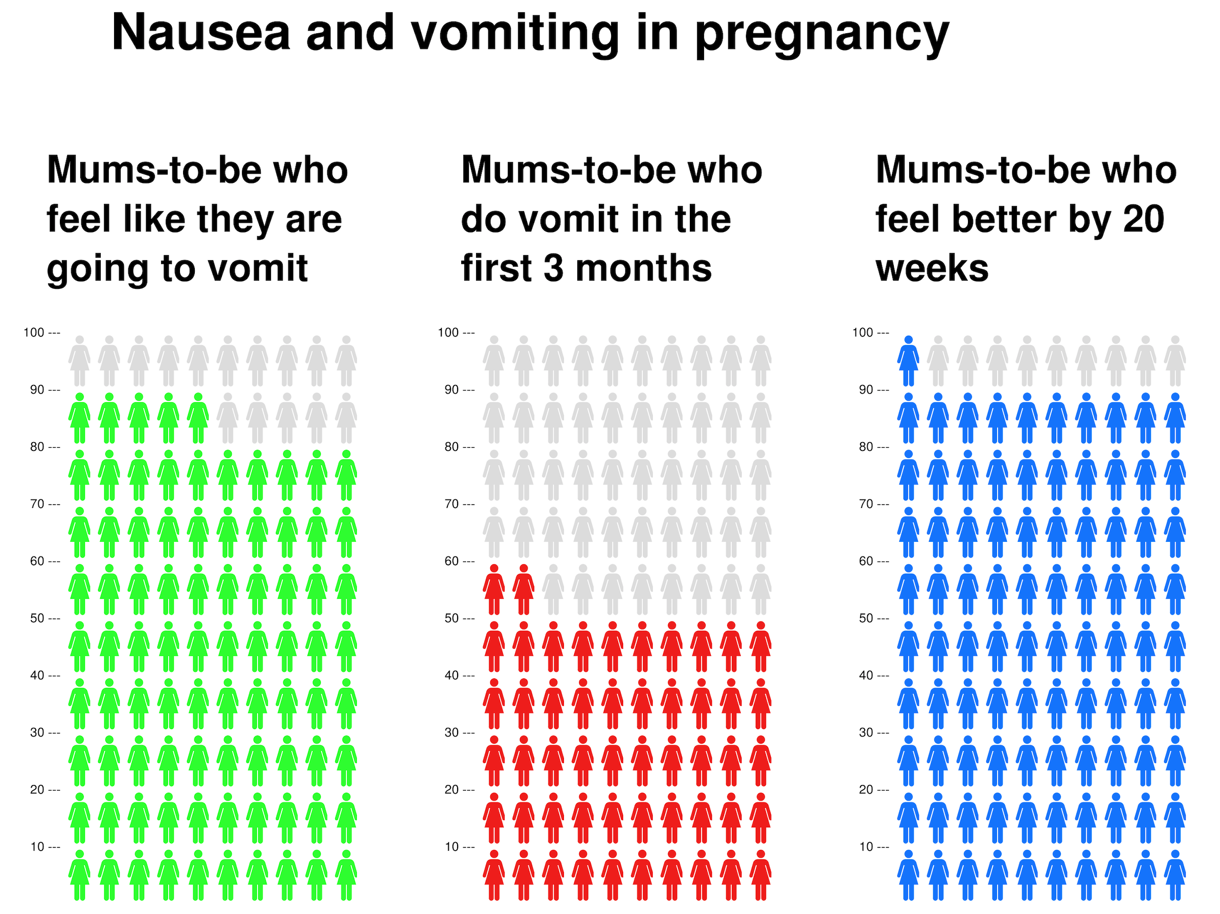 Statistics source: National Antenatal Guidelines page 275