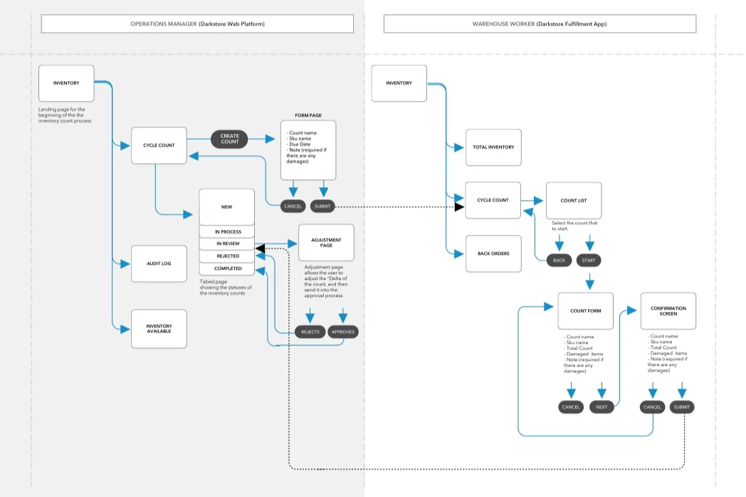 Sitemap.jpg