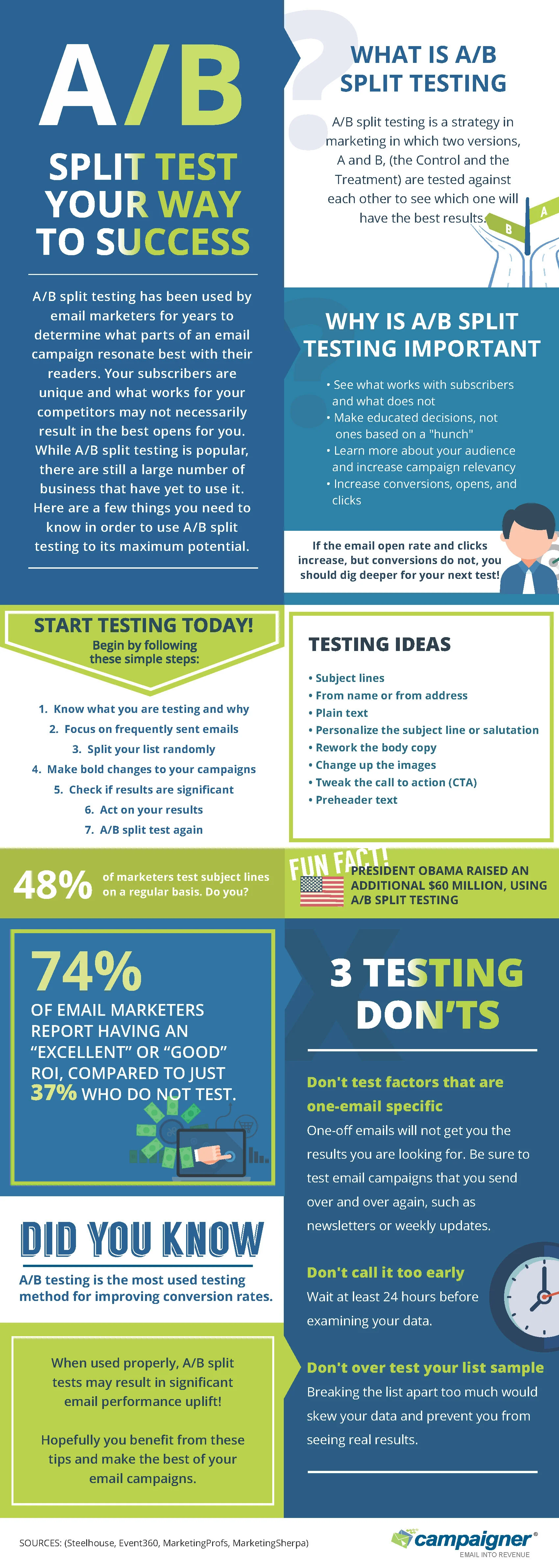 Infographic-A-B-Split-Testing-052115.jpg