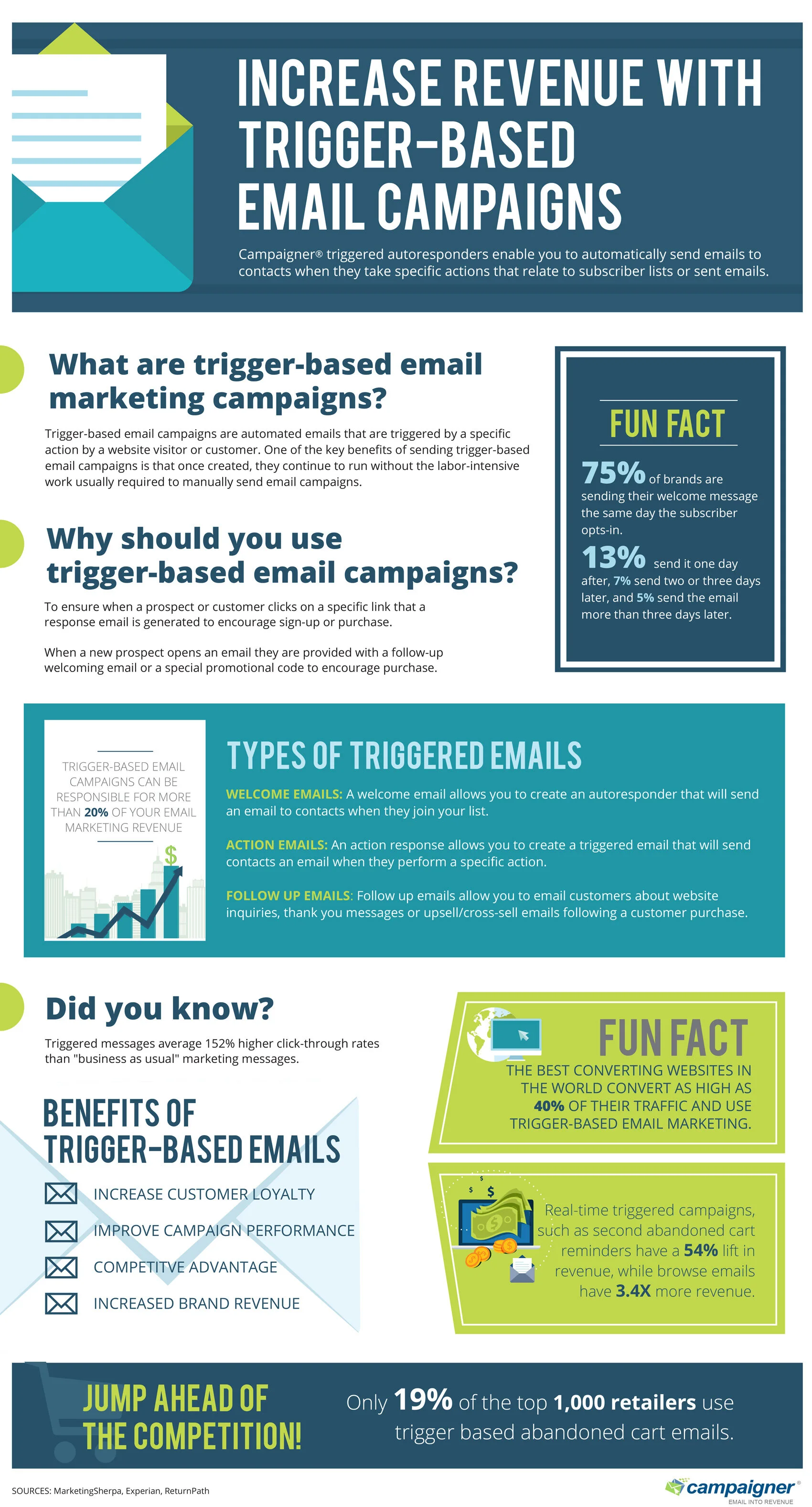 Infographic-Trigger-Based-Email-Campaigns-061915.jpg