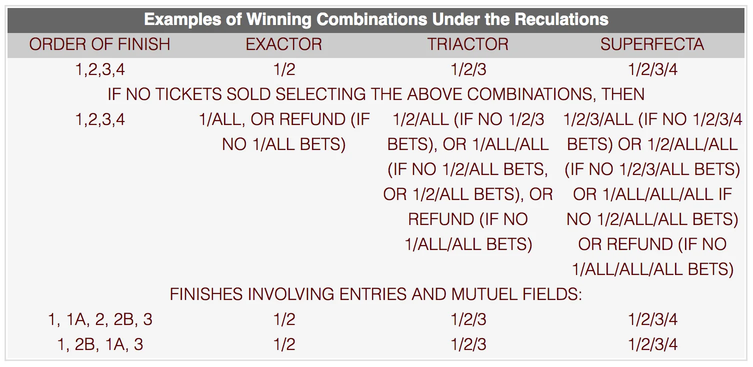 SuperfectaBetting.jpg