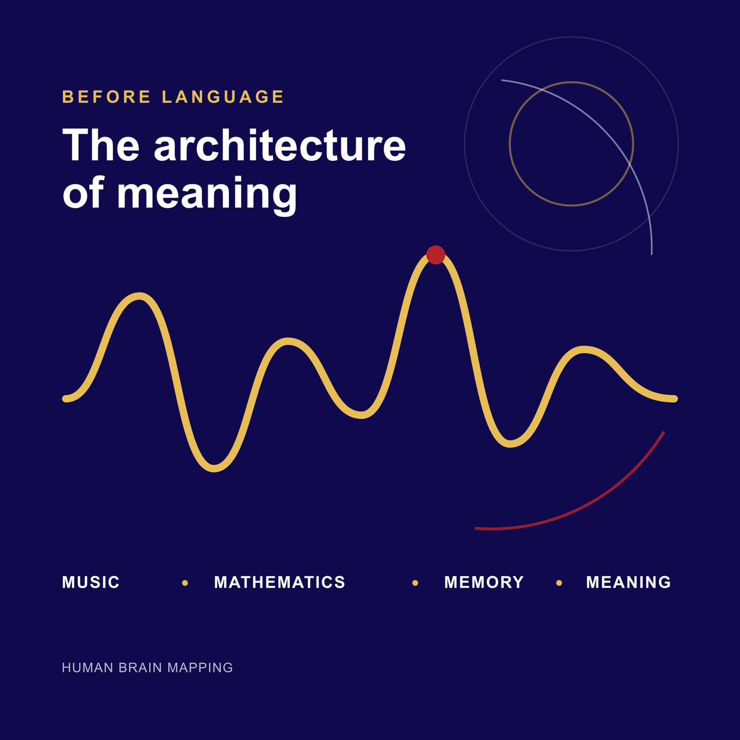 Abstract Human Brain Mapping visual connecting a golden musical waveform with orbital arcs and the words Music, Mathematics, Memory, and Meaning.