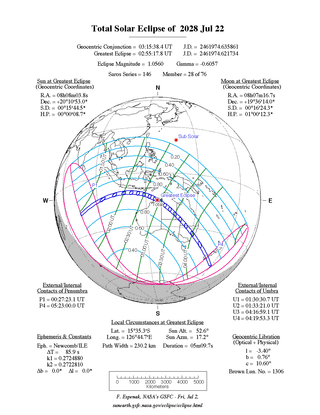 Orthographic Earth map for the 22 July 2028 total solar eclipse, with a narrow path of totality crossing Australia and continuing toward New Zealand.