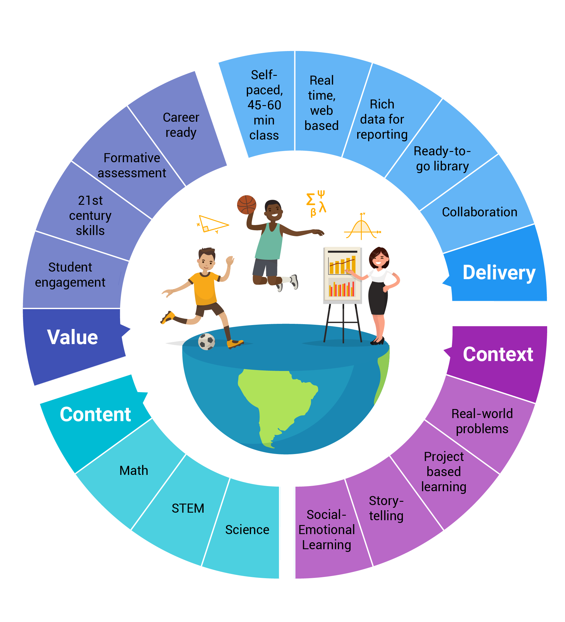 Mindsets Learning's Value & Benefits