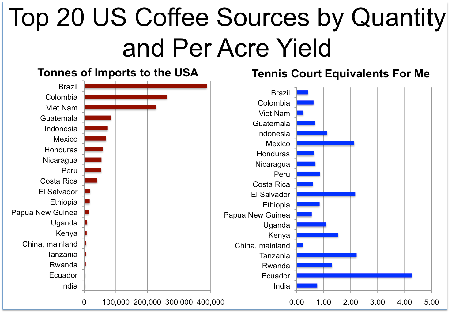 coffee sources.png