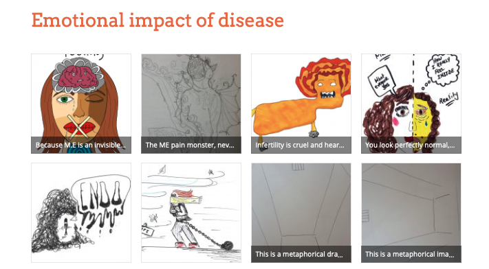 Emotional impact of disease gallery from DrawingOut
