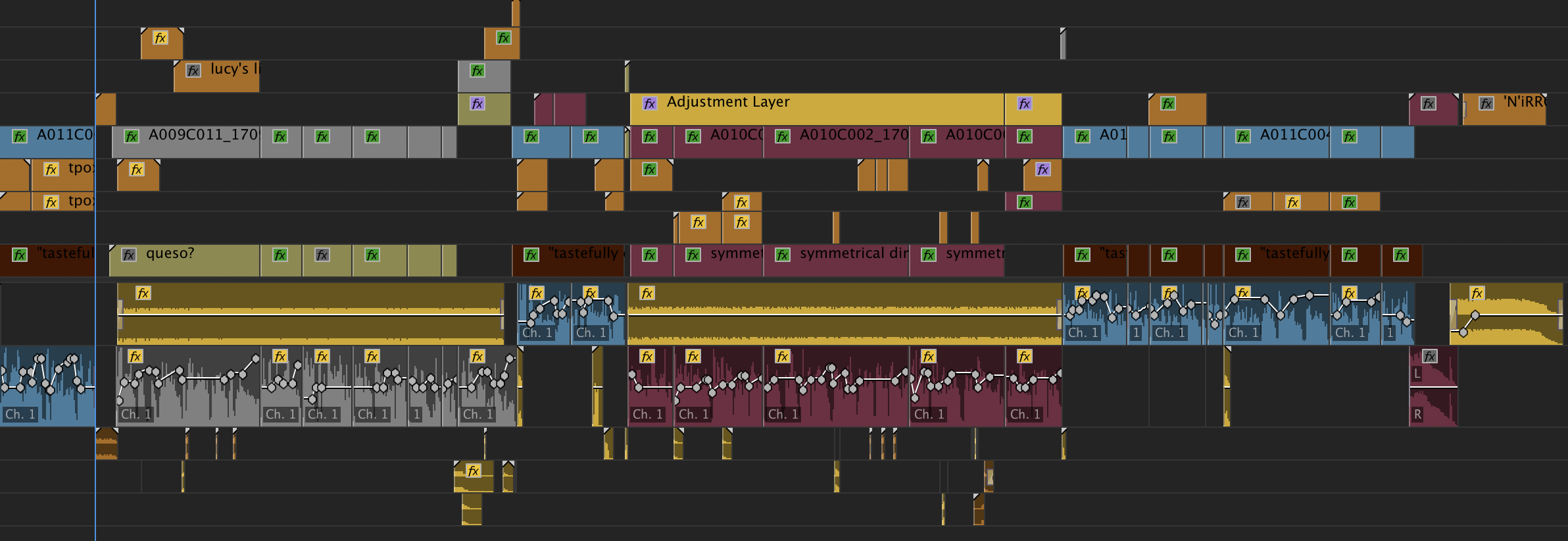 typical timeline for a chiplinks edit