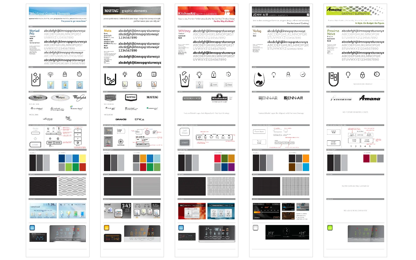 Brand Differentiation Posters