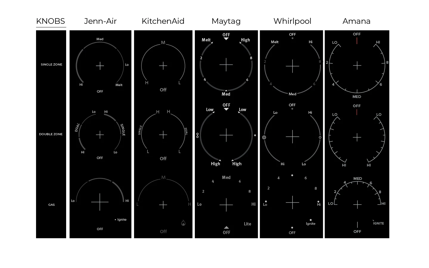 Cooking Knob Documentation