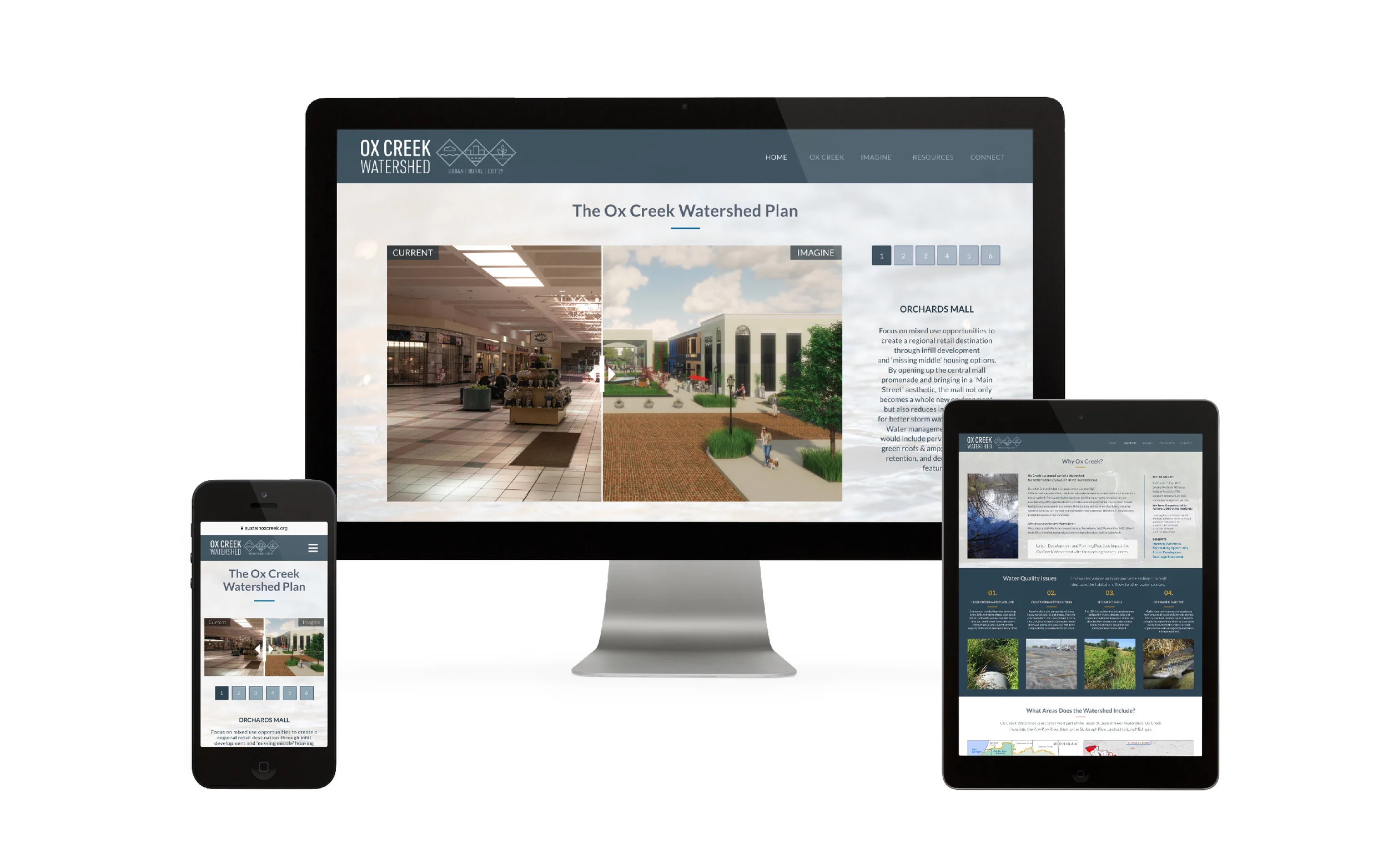 Site Design Ecosystem