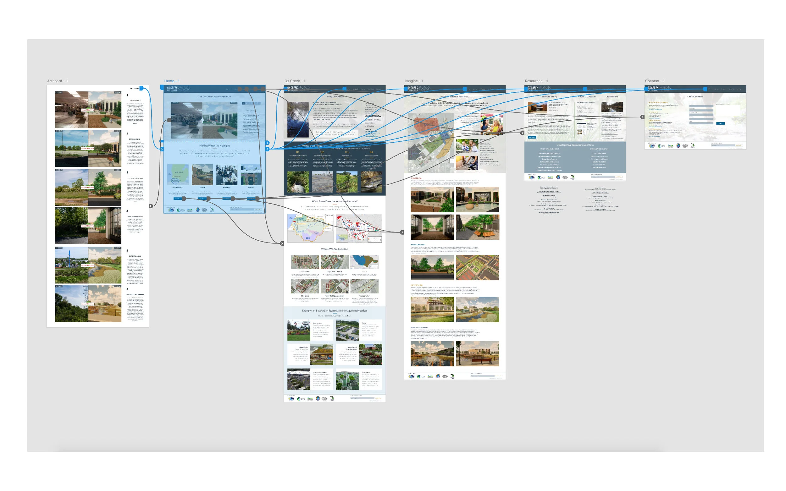 Site Interactions and Information Flow