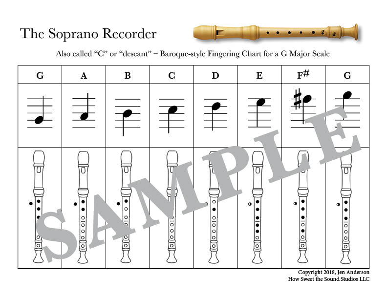 Soprano Recorder Notes Chart