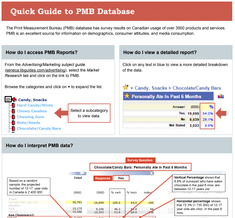 PMB Database Guide