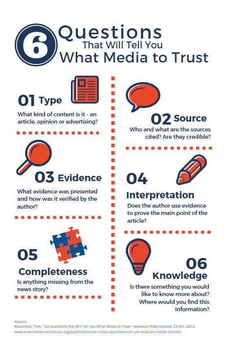 Fake News Guide