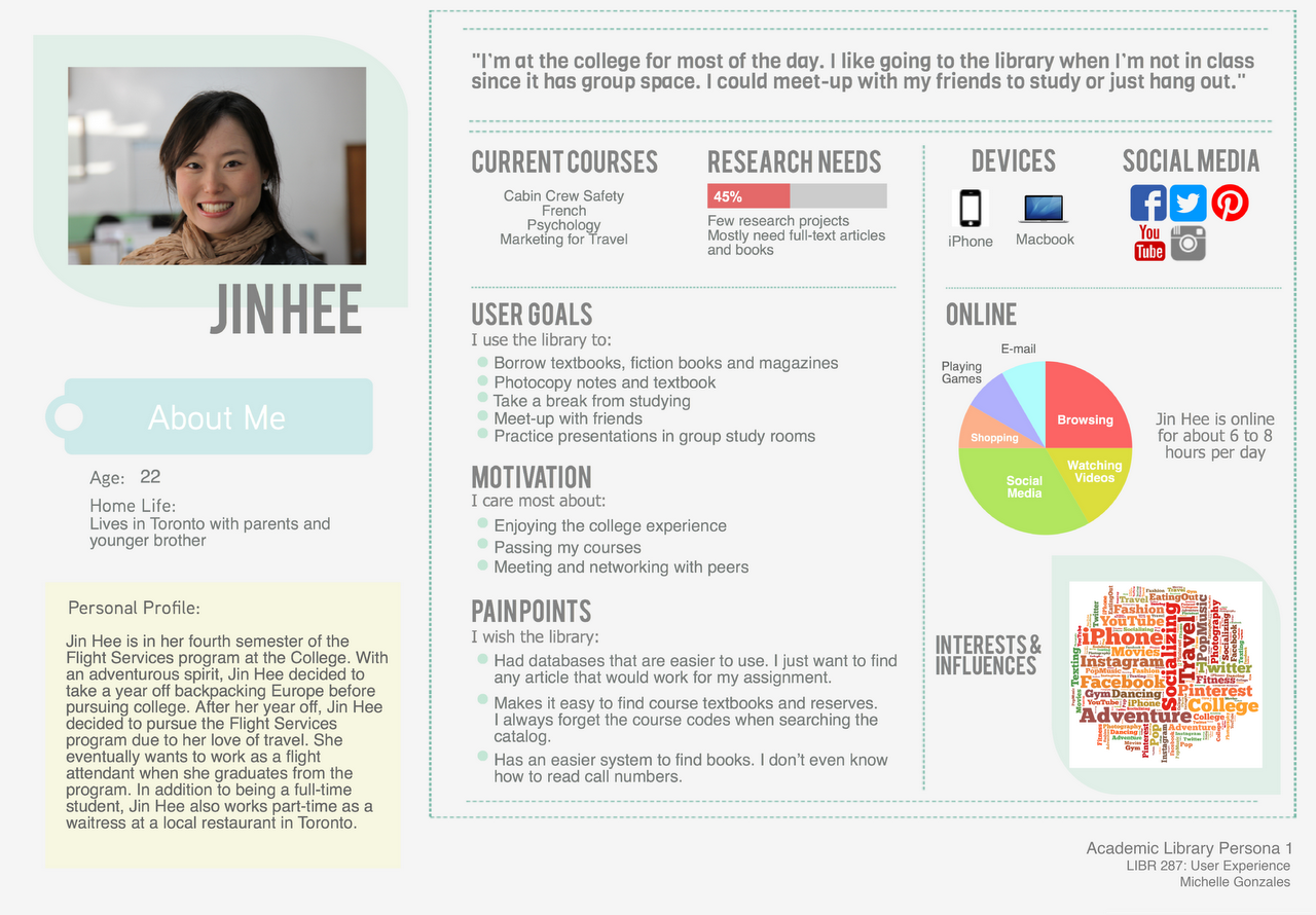 MLIS Coursework - Academic Library Persona