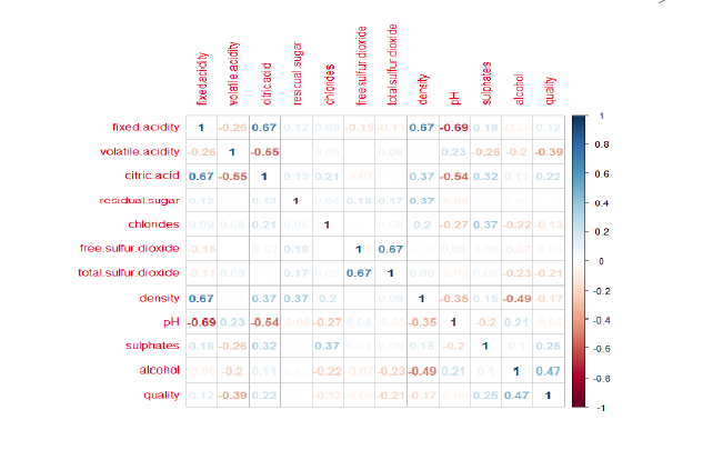 Analytics Group Coursework - Wine Regression Analysis