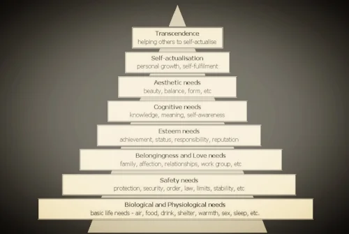 Maslow's Hierarchy of Needs.jpg