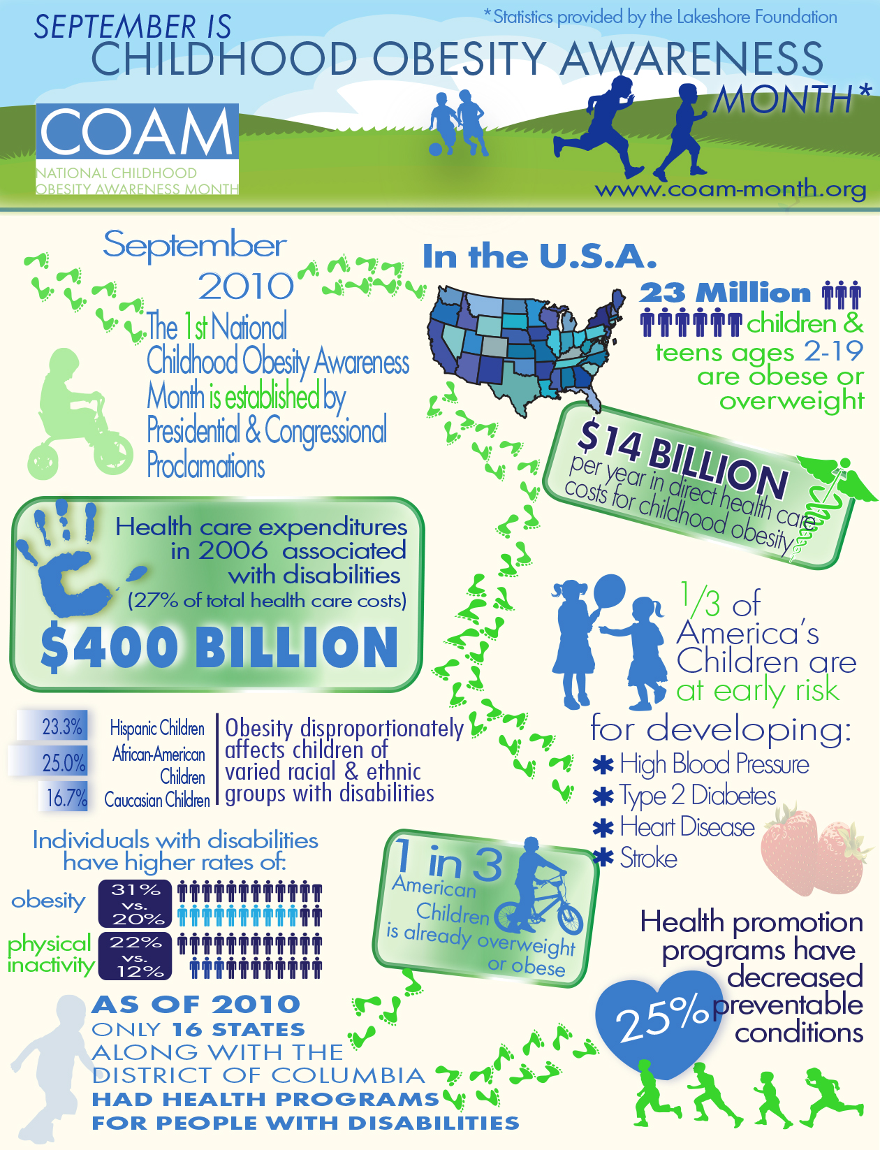 Infographic - Childhood Obesity Awareness