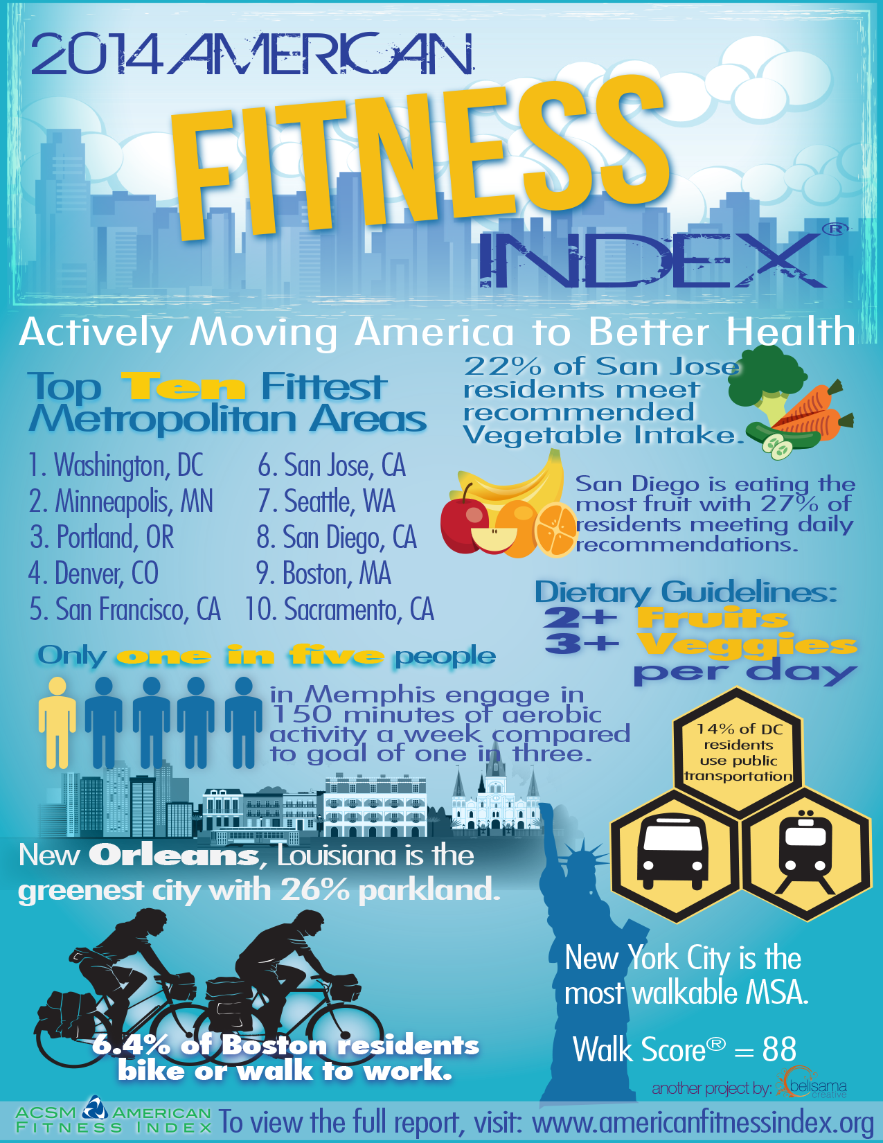 Infographic - 2014 American Fitness Index