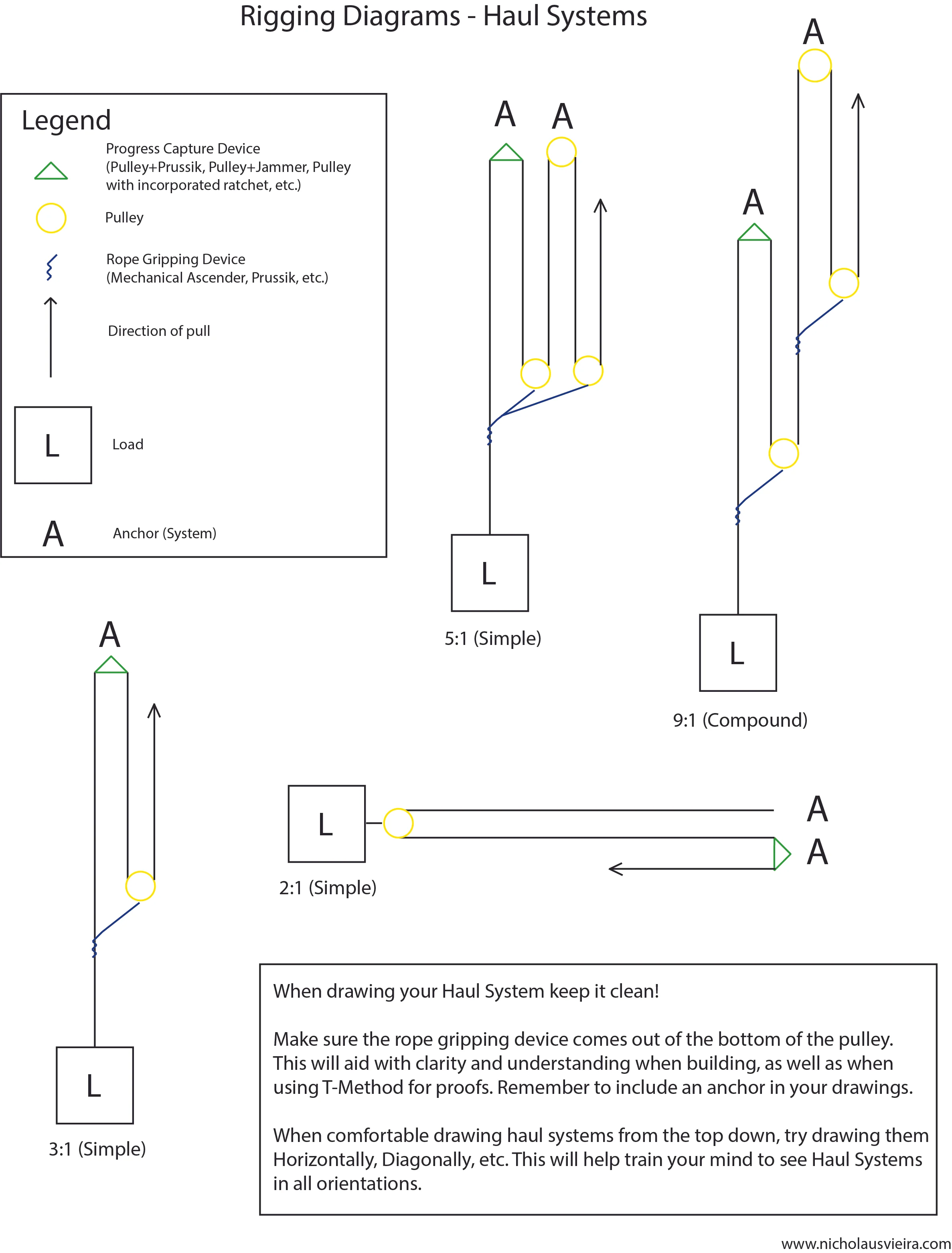 How to Draw Haul Systems