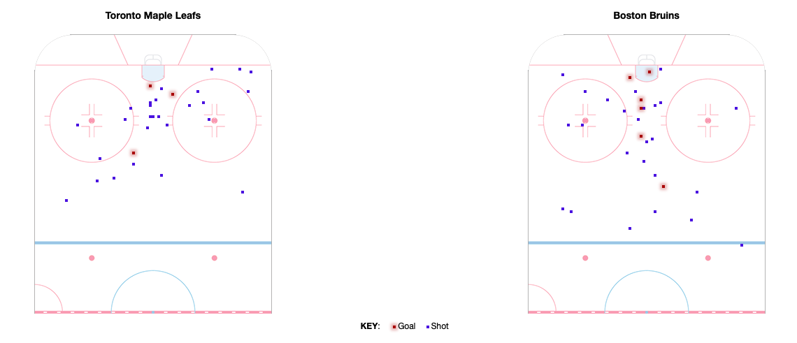 Courtesy of Hockey Reference