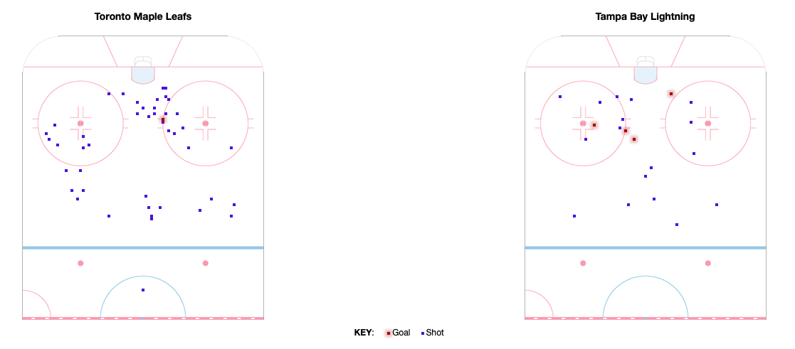 Courtesy of Hockey Reference