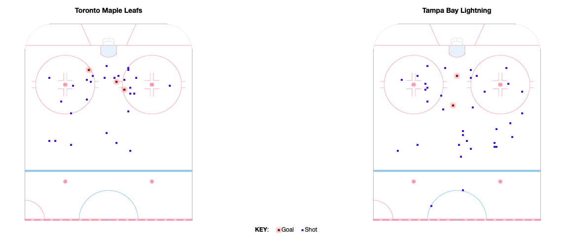 Courtesy of Hockey Reference
