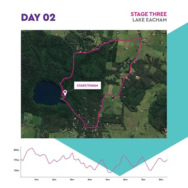 Day 2 Stage 3.jpg
