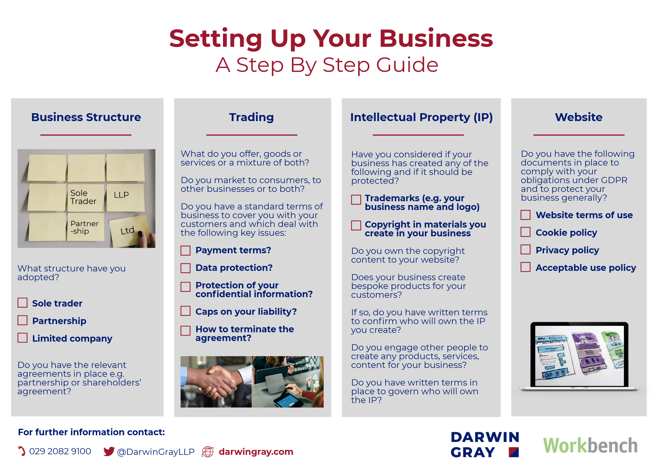 Setting Up Your Business Step By Step Guide.png