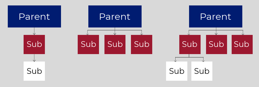 CoCo Group Structures Flowchart Graphic.png
