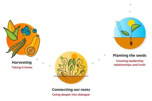 http://4rsyouth.ca/our-framework/