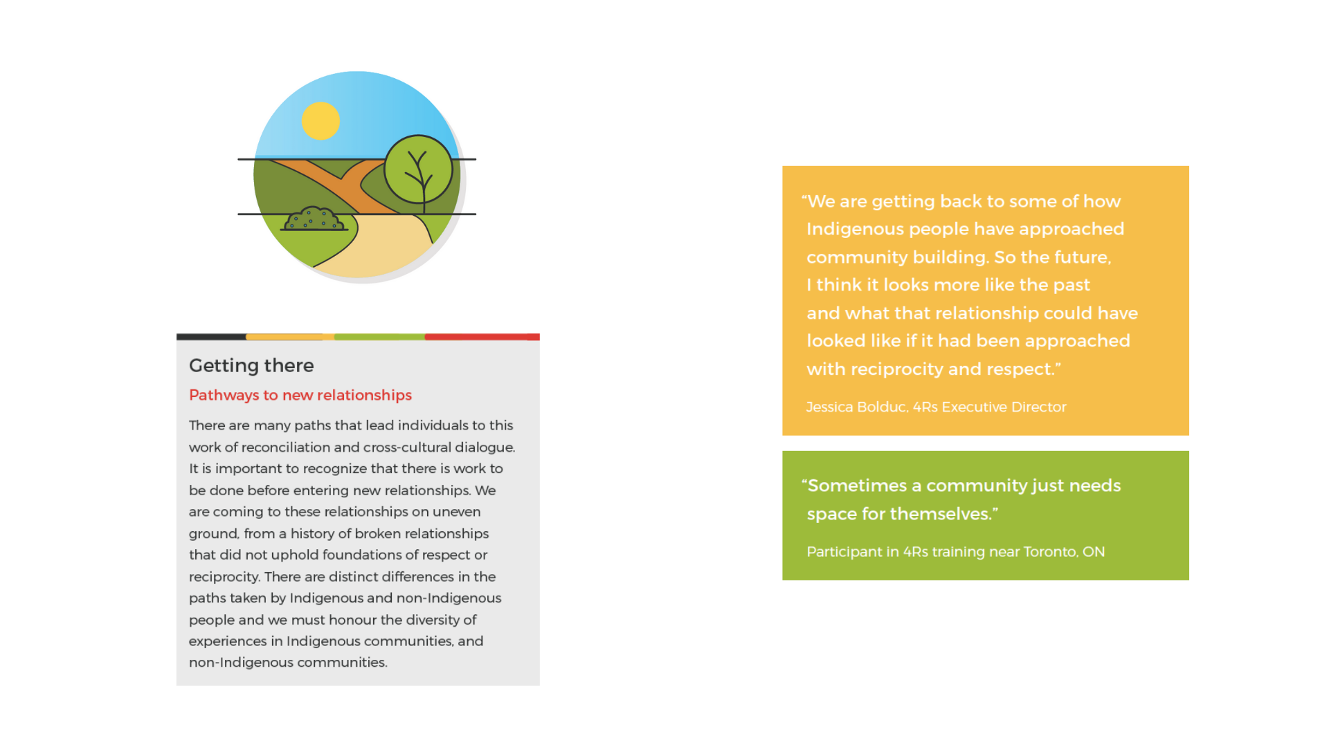4Rs framework cropped high res.png