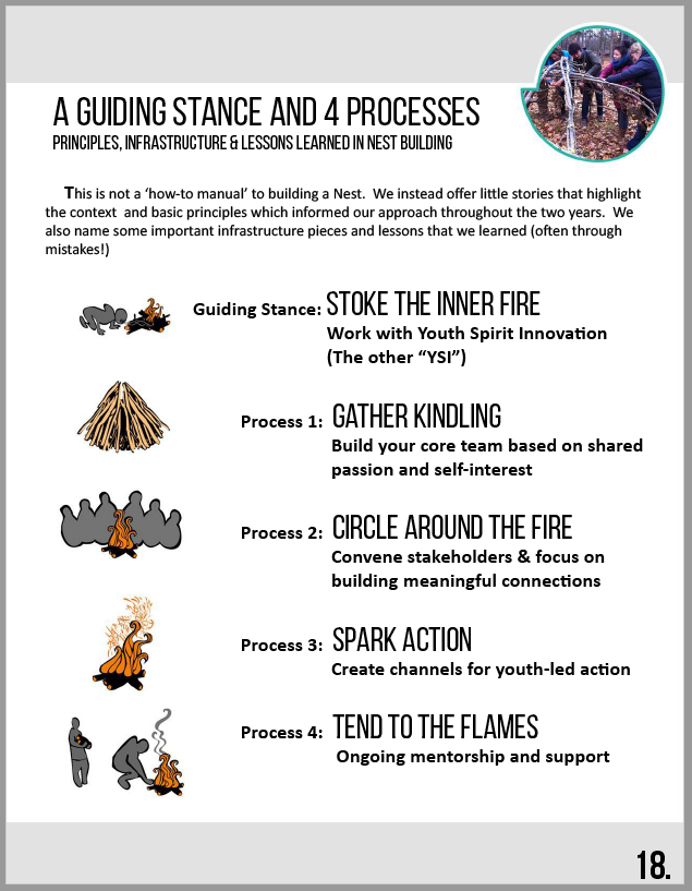YSI report Process overview.png