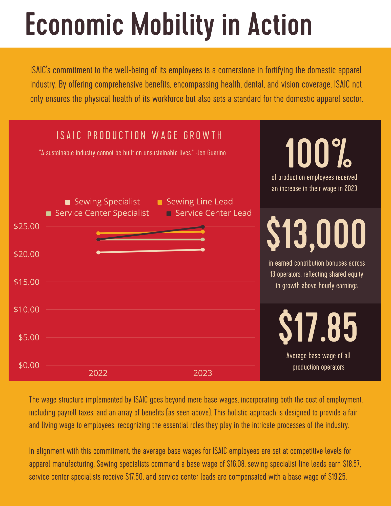 Final ISAIC 2023 IMPACT REPORT (21).png