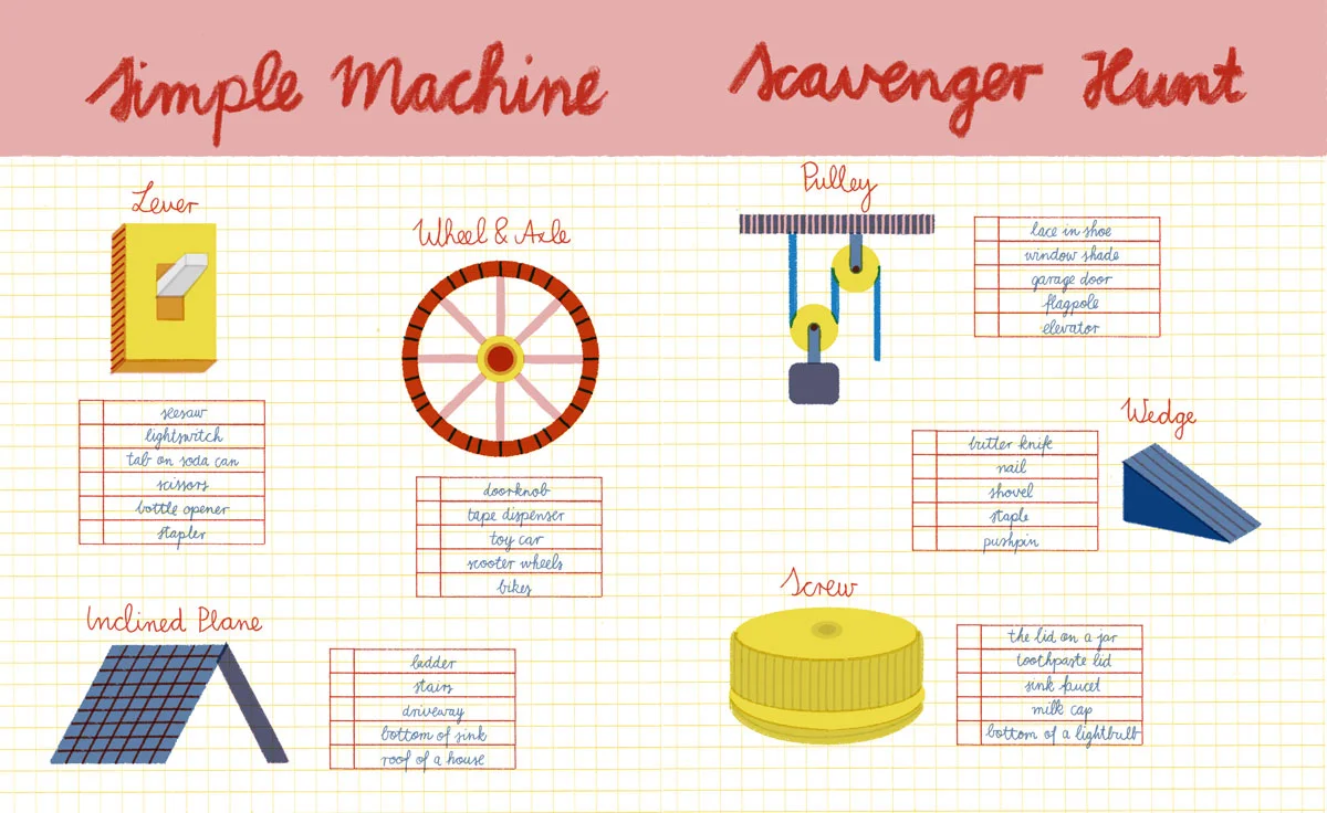simpleMachineSketch.jpg