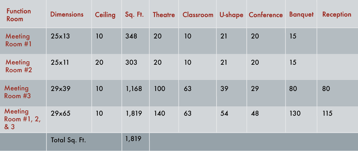 Venue_specs_Hyatt Place.png