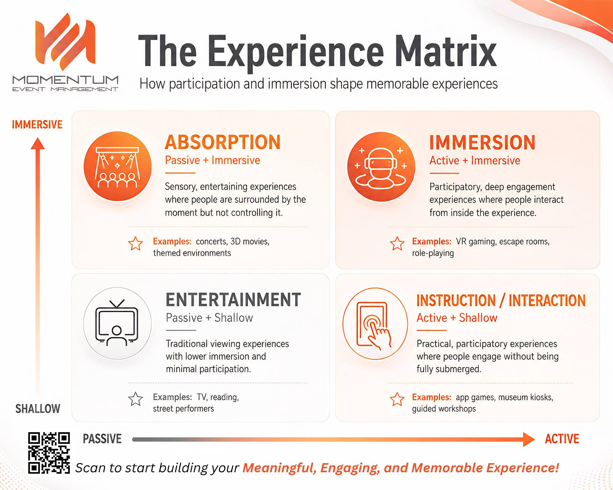 The Experience Matrix: Why Memorable Experiences Drive Engagement, Retention, and Organizational Success