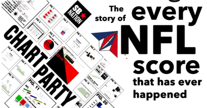 The Art of Scorigami