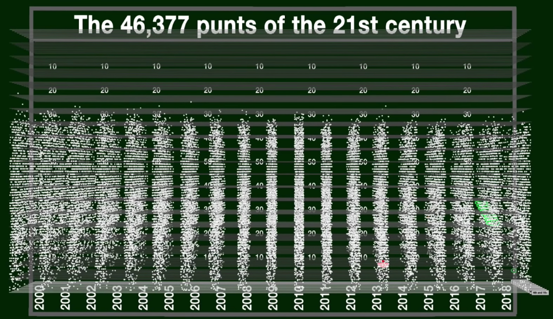Chart Party and Pretty Good: Fascinating and New Sports Commentary