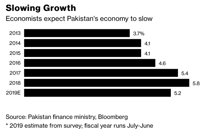 slowing growth.png