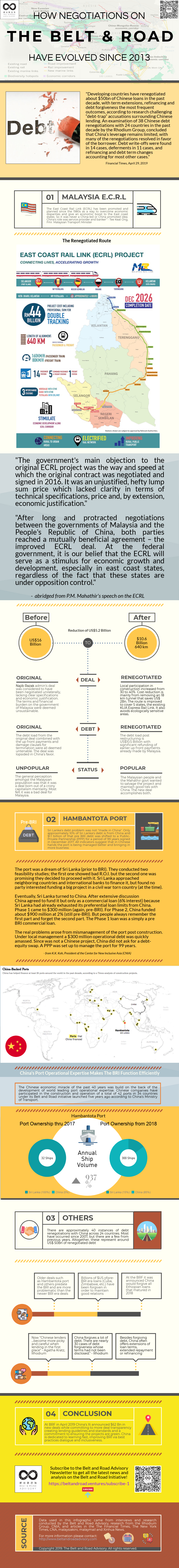 BRI-is-not-a-debt-trap-case-studies-V2.png