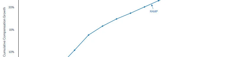ramp+header.jpg